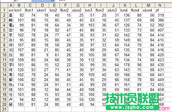 excel表格如何按成績(jī)排序