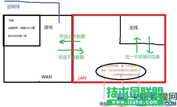 路由器/交換機(jī)/寬帶貓的作用分別是什么,路由器/交換機(jī)/寬帶貓之間的區(qū)別在哪