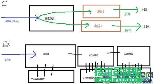 路由器/交換機(jī)/寬帶貓的作用分別是什么,路由器/交換機(jī)/寬帶貓之間的區(qū)別在哪