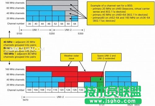 WiFi 802.11ac必須知道的5件事 三聯(lián)