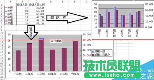 WPS怎么繪制不重疊的雙Y軸柱狀圖表？