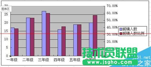 WPS怎么繪制不重疊的雙Y軸柱狀圖表？