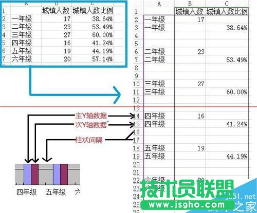 WPS怎么繪制不重疊的雙Y軸柱狀圖表？