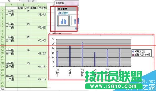 WPS怎么繪制不重疊的雙Y軸柱狀圖表？