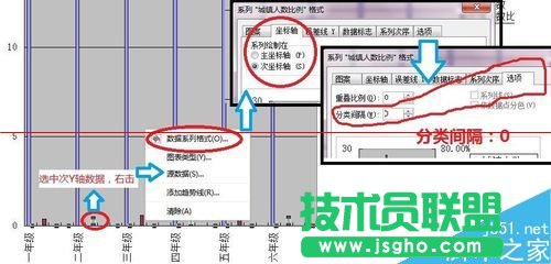 WPS怎么繪制不重疊的雙Y軸柱狀圖表？