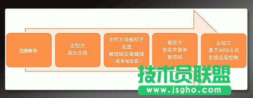 向日葵新手使用教程,向日葵遠(yuǎn)程控制,向日葵