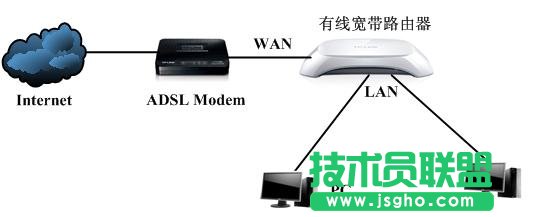 局域網(wǎng)中存在多臺(tái)寬帶路由器如何配置 三聯(lián)
