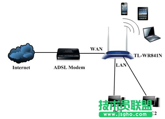 局域網(wǎng)中存在多臺(tái)寬帶路由器如何配置