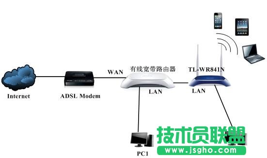局域網(wǎng)中存在多臺(tái)寬帶路由器如何配置