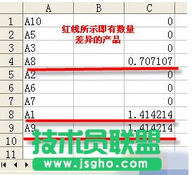 Excel怎么將2個表格進行對比 Excel2010將2個表格進行對比的方法