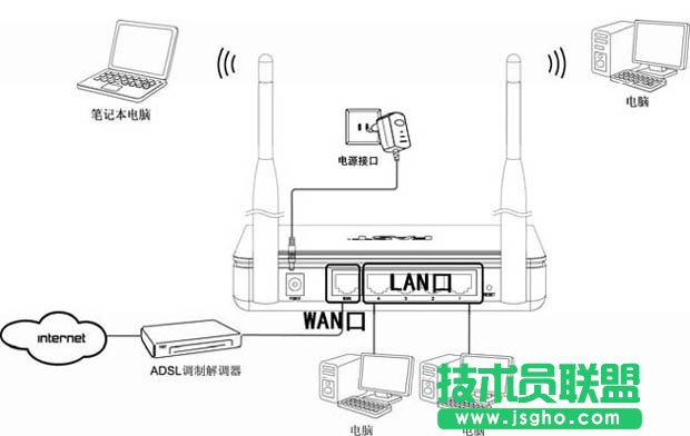 Fast迅捷無線路由器設(shè)置圖文教程 三聯(lián)