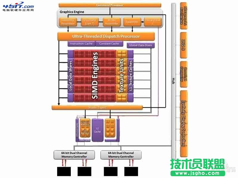 sp單元是什么 三聯(lián)