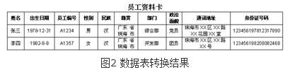 WPS表格教程 如何實(shí)現(xiàn)數(shù)據(jù)轉(zhuǎn)換