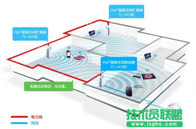 碼客online：無線路由器信號差怎么辦？