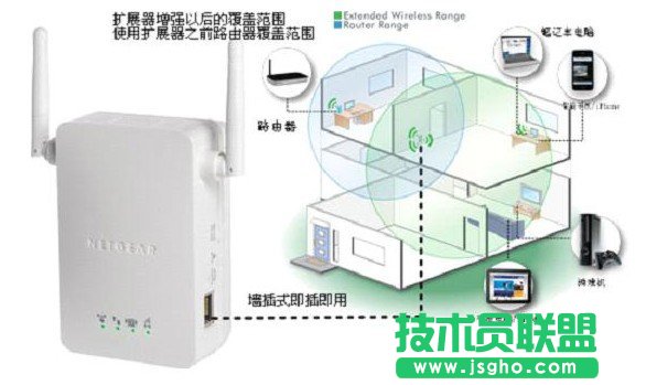 碼客online：無線路由器信號差怎么辦？