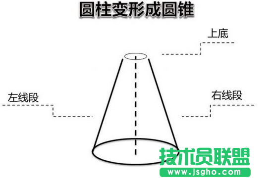 如何利用PPT制作變形動畫,PPT制作動畫教程,PPT如何制作變形動畫,系統(tǒng)之家