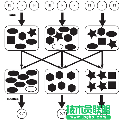 Hadoop是什么