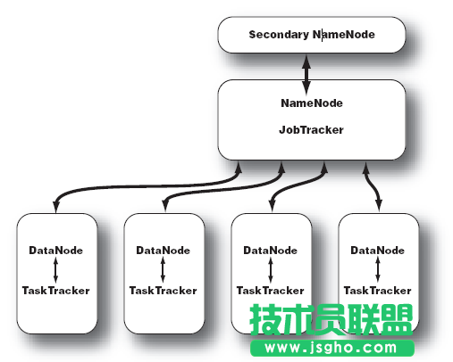 Hadoop是什么