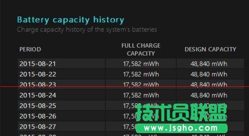 怎么查看win10筆記本電池的健康狀態(tài)