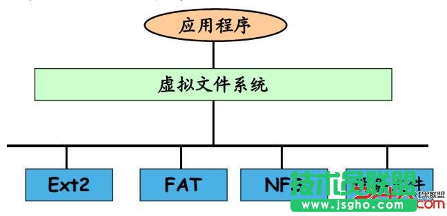 linux內(nèi)核驅(qū)動-內(nèi)核初涉