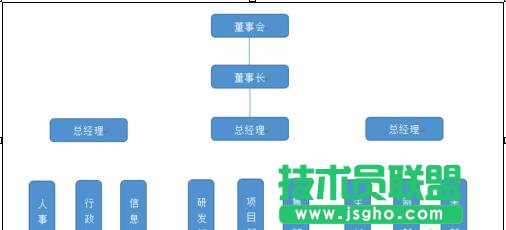 word2013繪制組織結(jié)構(gòu)圖的技巧