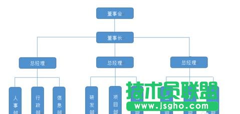 word2013繪制組織結(jié)構(gòu)圖的技巧