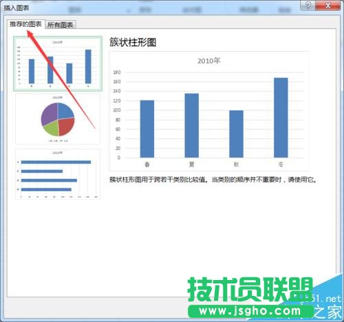 Excel2016怎么創(chuàng)建各種形狀的圖表?