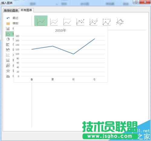 Excel2016怎么創(chuàng)建各種形狀的圖表?