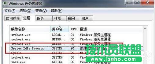 Win7系統(tǒng)System Idle Process占用率高怎么辦 三聯(lián)