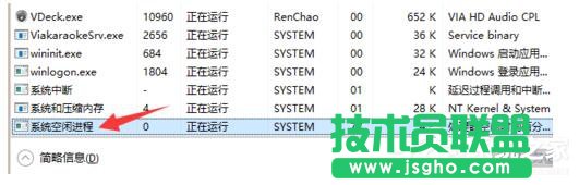 Win7系統(tǒng)System Idle Process占用率高的解決方法