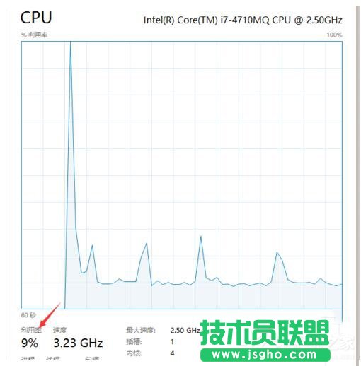 Win7系統(tǒng)System Idle Process占用率高的解決方法