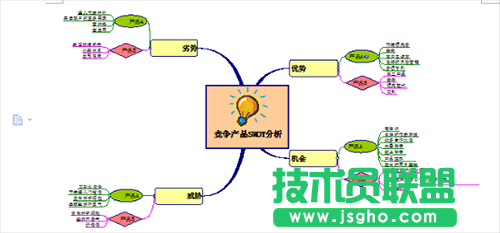 MindMapper