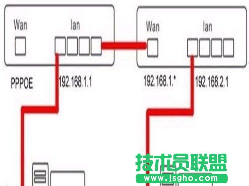 無線路由和有線路由器串接上網(wǎng) 三聯(lián)