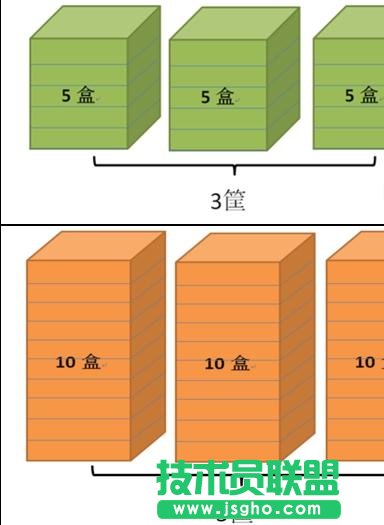 word2013如何制作盒子圖形