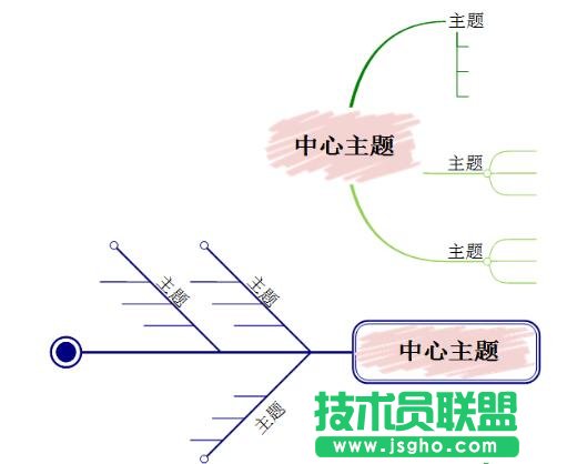 MindMapper,導(dǎo)圖伸展方向