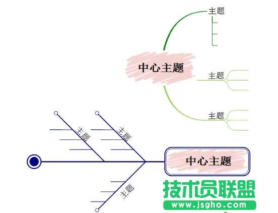 MindMapper,導(dǎo)圖分支形狀,分支形狀改變方法,怎么改變分支形狀