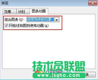 PPT2003圖表添加動(dòng)畫效果方法