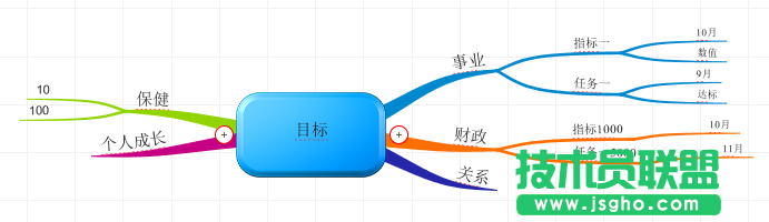 iMindMap,iMindMap教程,iMindMap思維導(dǎo)圖