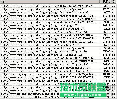 快速部署安全狗解決CC攻擊