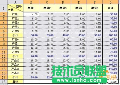 如何分類匯總WPS表格中的復(fù)雜數(shù)據(jù)？