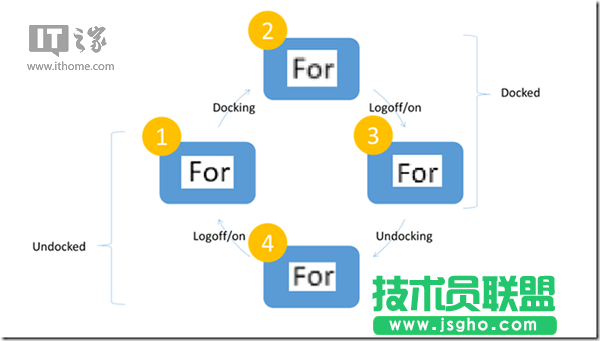 Win10高DPI縮放導(dǎo)致程序字體和圖片模糊怎么辦 三聯(lián)