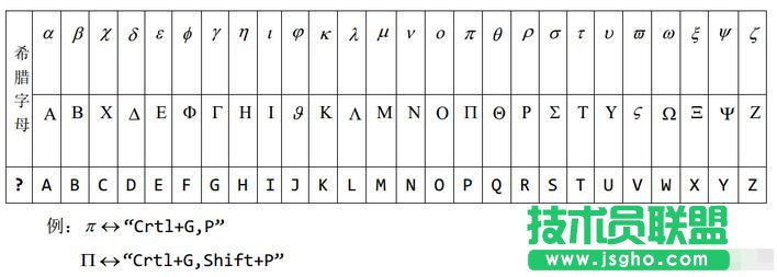 希臘字母對(duì)照表