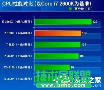 Win7系統(tǒng)CPU占用率高如何解決？