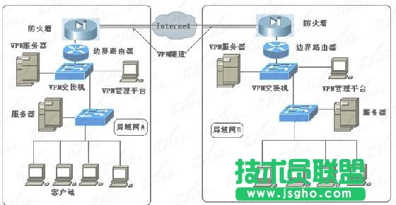 三層交換機(jī)怎么設(shè)置路由連接 三聯(lián)