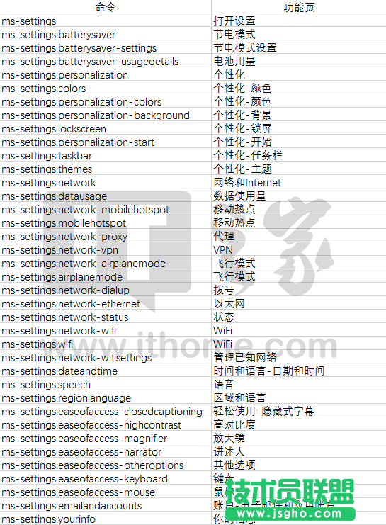 Win10設(shè)置項(xiàng)命令大全：功能頁一鍵進(jìn)入