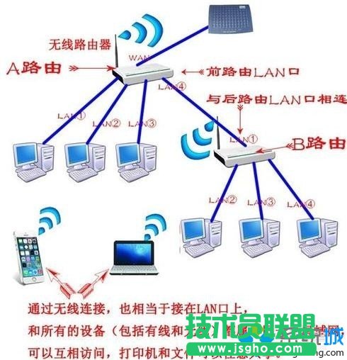 路由器當(dāng)成交換機(jī)用