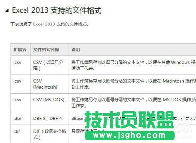 Win7該文件沒有與之關(guān)聯(lián)的程序來執(zhí)行操作的解決方法