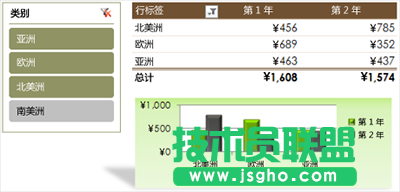 Excel2010怎么設(shè)置密碼？   三聯(lián)