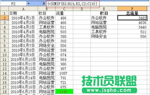 sumif函數(shù)的使用方法