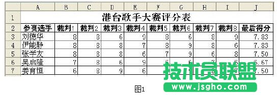 WPS技巧:TRIMMEAN函數(shù)計(jì)算選手得分  三聯(lián)